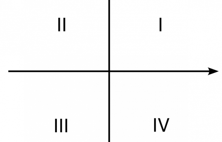 The Third Habit